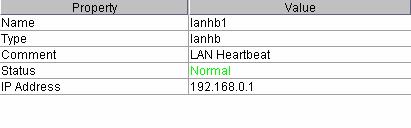 3.1.12 LAN heartbeat resource When you select an object for a LAN heartbeat resource, following information appears in the list view.