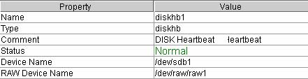 3.1.14 DISK heartbeat resource for SAN/SE When you select an object for a DISK heartbeat resource, following information appears in the list view.