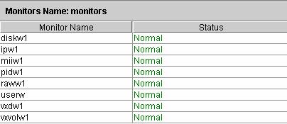 3.1.26 Whole monitors When you select an object for whole monitors, information appears in the list view.