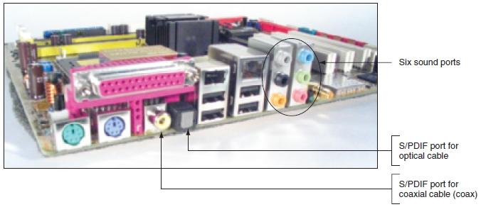 Figure 8-2 This motherboard with onboard sound has eight sound