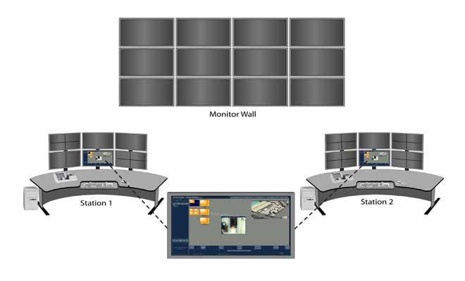 Virtual Matrix Display Controller Multi-Station Installation Main Monitor Display A multiple station installation employing 2 VMDC Tower units is shown above.