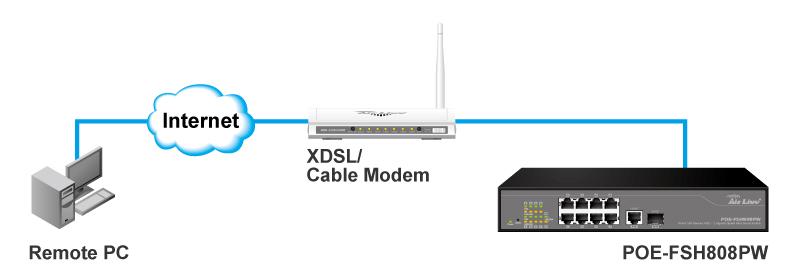 Direct Connection to Internet If you have a fixed IP xdsl account or cable modem account, and there is no router in the network, you can connect your switch directly to Internet via xdsl modem/cable
