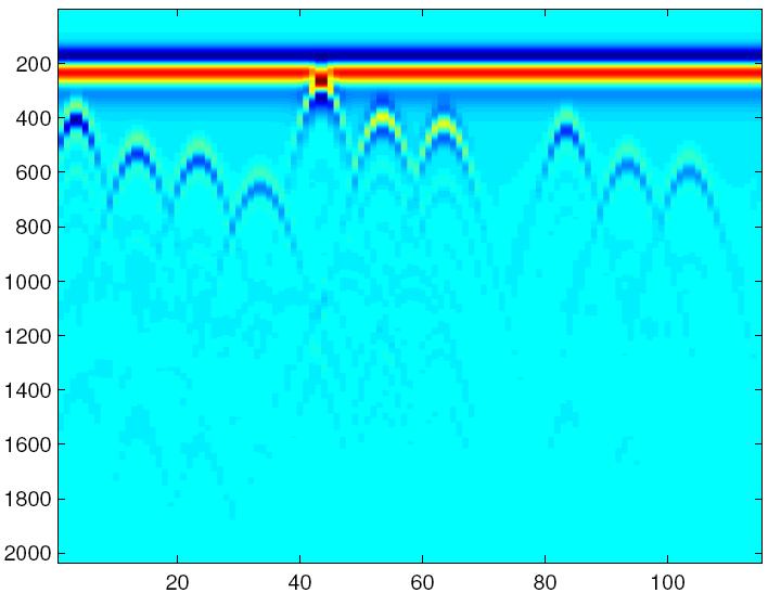 Simulated Data Simulated GPR Result Simulated Data Set
