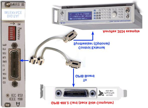 Cabling GPIB 488.2 Control Chassis and/or Control External Synthesizer (PN9610) If your PN9000 have option PN9610 only, the PN9000 system is controlled by GPIB.