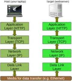 Available to Public Open System=Anyone can build compatible system ARPANET Internetworking Protocol = TCP/ ARPANET extended to civilian use and is now called The Internet Copyright 2016 R.M.