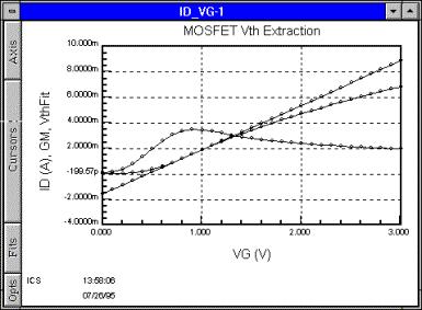 AUTO ANALYSIS EXAMPLES MOSFET VTH EXTRACTION ALGORITHM The transform vectors and expression shown below are an example of a MOSFET Turn-On Voltage (Vth) extraction.