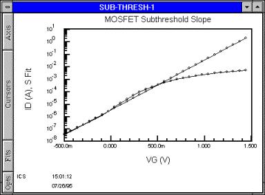 MOSFET SUB-THRESHOLD SLOPE EXTRACTION ALGORITHM The transform vectors and expression shown below are an example of the evaluation of the subthreshold slope(s) of a MOSFET.