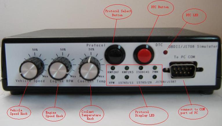 4 Fig. 3 Front panel of Simulator Step3: Plug in 12VDC/1.0A power in to Jack of rear panel. The power supply must be 12VDC /1.0A (0.
