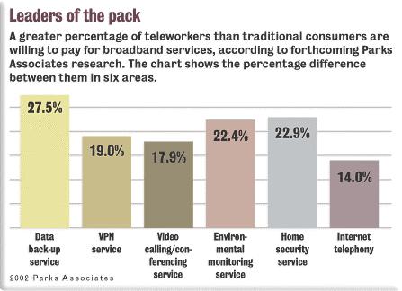 Teleworkers as pacemakers for payed