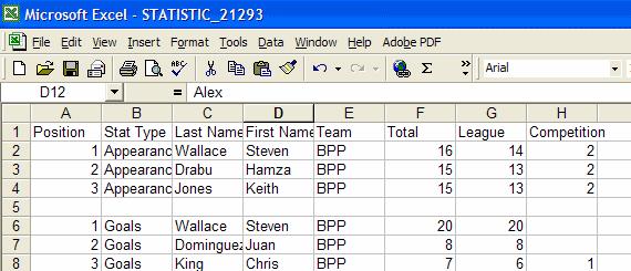 2.4 How to Copy Statistics to a Spreadsheet Full-Time allows you to copy (download) player statistics to a spreadsheet. Step 1: From Admin Home, click on Downloads.