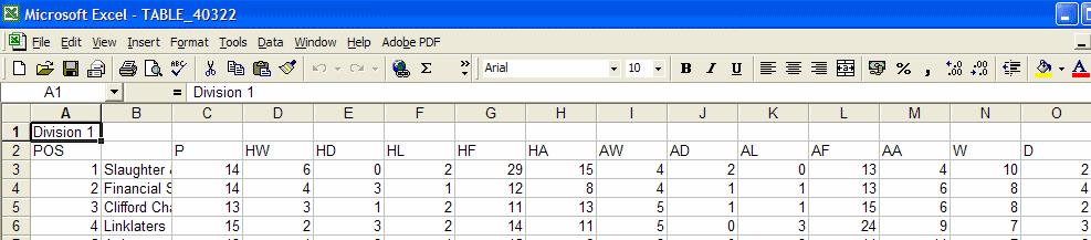 2.5 How to Copy League Tables to a Spreadsheet Full-Time allows you to copy (download) league tables to a spreadsheet. Step 1: From Admin Home, click on Downloads.