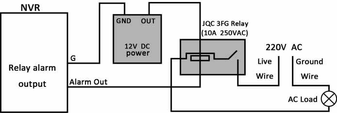 Wiring of alarm output To connect to an alarm output (AC or DC load), use the following diagram.