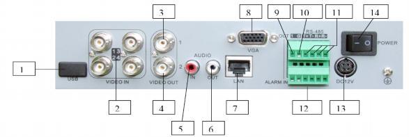 2.3 Rear Panel Description 2.3.1 DSD105 This section provides information about the rear panel. When you install this series DVR for the first time, please refer to this part first. No.