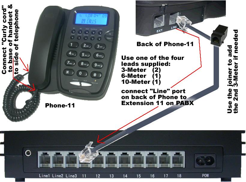 Second: Please make sure that a phone (becomes Extension-11 ) is connected to Port-11; this is the First Extension Phone or Phone-11 (Ext-11) and is used for programming the unit if you want to