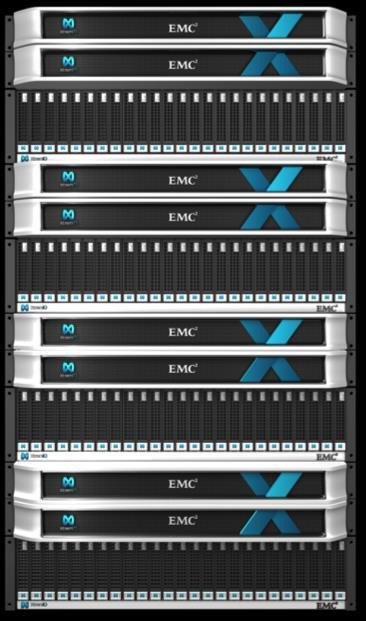 XtremIO Scale-Out Achieve
