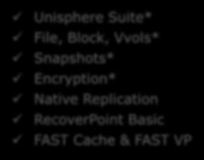 Unisphere Suite File, Block, VVols Snapshots Encryption Native Replication