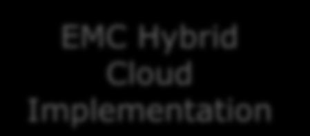 EMC HYBRID CLOUD SERVICES What