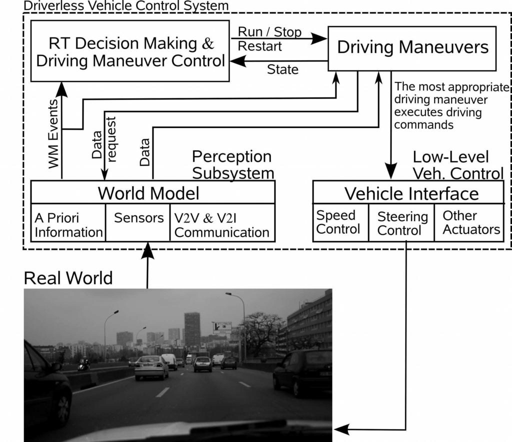 2 Autonomous Vehicle Control System Overview and the Cybercars-2 Communication Framework 2.