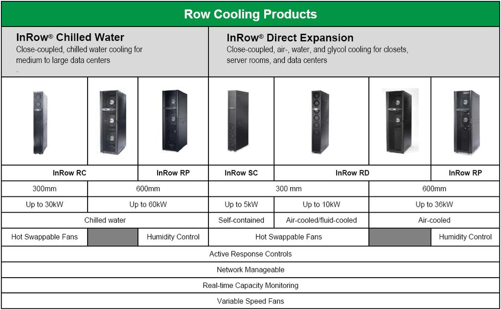 Row Cooling Solution