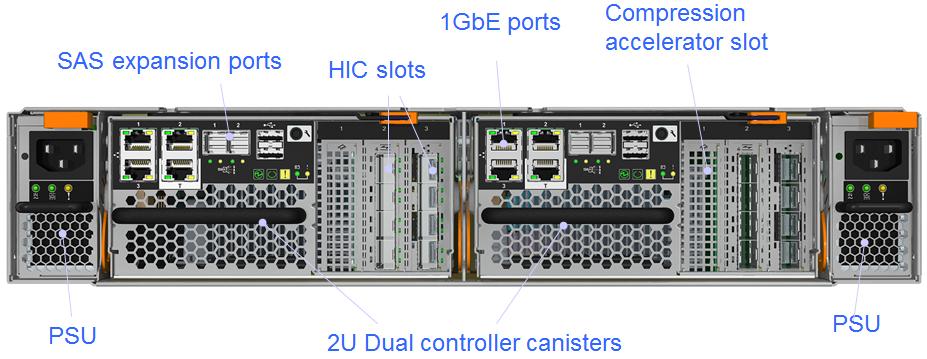 ports for host I/O. If done appropriately, this increases the write MBps performance, as seen by applications.