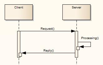 Basic Integration Patterns Synchronous Request/Reply