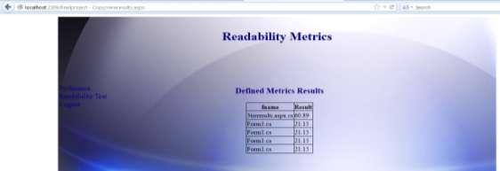 Fig. 1 Results of new readability metric As can be seen in fig. 1, it the results of readability metric are shown. Different C# source code files got different results.
