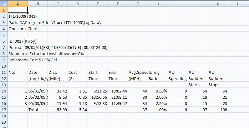 incidents that occurred during the trip. Exporting Excel Data Each report form can be exported to an Excel worksheet.