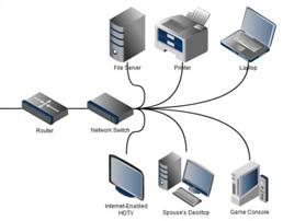 Copyright 2016 Santa Clara County ARES/RACES. All rights reserved. 19 Copyright 2016 Santa Clara County ARES/RACES. All rights reserved. 20 Routers Routers: Routers are completely different devices and are used to tie multiple networks together.