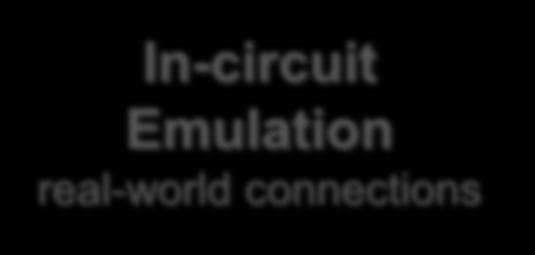 verification In-circuit Emulation