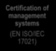 ISO 15189) Inspection