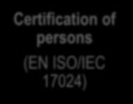 Certification of persons