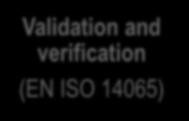 verification (EN ISO 14065)