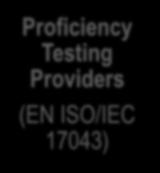 systems 17021) Proficiency