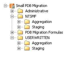 2 Formulas and Folder Created by %RMPDB2DM Objects in the IT Data Mart That Are Created for Each Adapter In each IT data mart, the following sets of objects are created for each migrated SAS IT