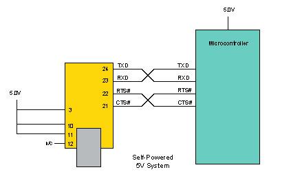 Basic rules for USB Bus power devices are as follows a) On plug-in, the device must draw no more than 100mA b) On USB Suspend the device must draw no more than 500uA.