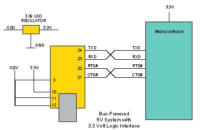 Figure 3 shows how to configure the DLP-USB232M to interface with a 3.3v logic device in Bus-Powered configuration. In this example, a LDO regulator provides 3.