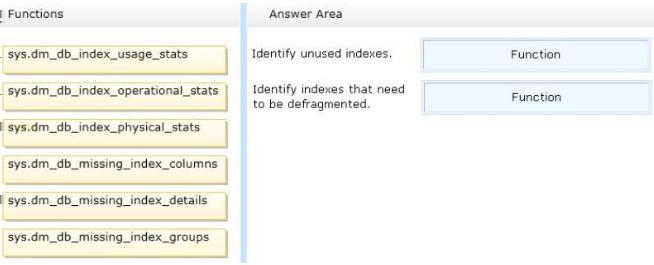 D. FILLFACTOR = 80 Answer: D Explanation: http://msdn.microsoft.com/en-us/library/ms188783.aspx http://msdn.microsoft.com/enus/library/ms177459.aspx 16. You have a database named database1.