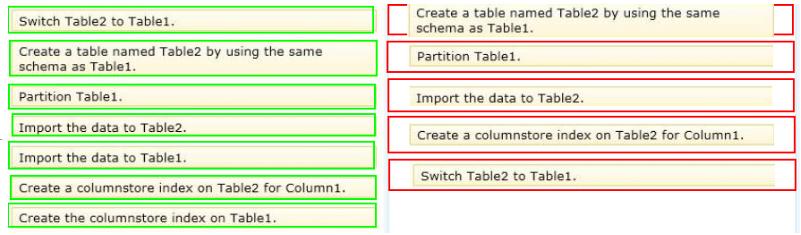 What should you do? To answer, move the appropriate actions from the list of actions to the answer area and arrange them in the correct order. Answer: 9. You administer an instance of SQL Server 2014.