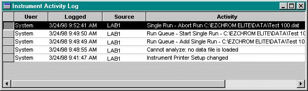 To view details of any line in the instrument activity log, click on the line to highlight it, then do a right mouse click within the spreadsheet.