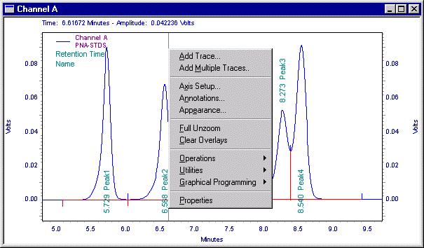 As data is being acquired, it is also displayed in a chromatogram window. At the end of a run the data becomes the "current data".