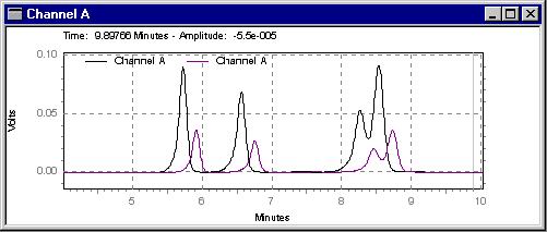 Align two traces To Align one chromatogram to another, 1. In the chromatogram window, do a right mouse click, and then select Operations followed by Align.