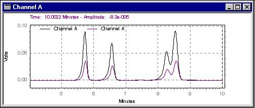 First peak of top chromatogram aligned to first peak on bottom chromatogram.