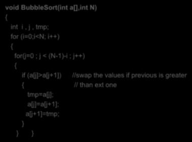 Bubble Sort Program void BubbleSort(int a[],int N) { int i, j, tmp; for (i=0;i<n; i++) { for(j=0 ; j < (N-1)-i ; j++)