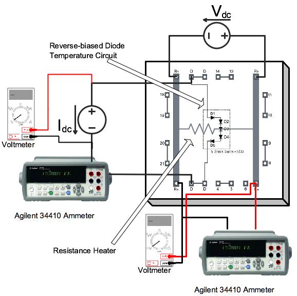 SESCTherm Validation IR Infrastructure used to validate SESCTherm Current: a simple
