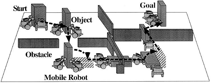 IEEE TRANSACTIONS ON ROBOTICS AND AUTOMATION, VOL. 19, NO.