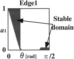 YAMASHITA et al.: MOTION PLANNING OF MULTIPLE MOBILE ROBOTS 233 Fig. 18. Stable domain graph of each edge. Stable domain graph without errors. Stable domain graph with errors. Fig. 17. graph. Stable domain of Edge 1.