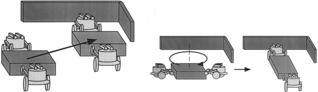 226 IEEE TRANSACTIONS ON ROBOTICS AND AUTOMATION, VOL. 19, NO. 2, APRIL 2003 (d) Fig. 4. Four primitive operations of an object by multiple mobile robots. Position change operation.