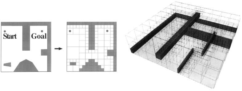 YAMASHITA et al.: MOTION PLANNING OF MULTIPLE MOBILE ROBOTS 229 Fig. 11. Discrete representation of the reconstructed C-space. Graph is constructed by nodes and arcs. (d) Fig. 9.