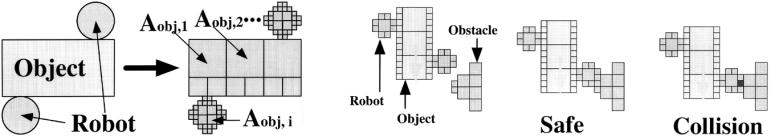 Constraints and individual robot motions in the primitive operations. Position change operation (C ). Orientation change operation (C ). Arrangement change operation (C ).