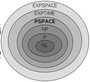 Hardness results Several variants of the path planning problem have been proven to be PSPACE-hard.